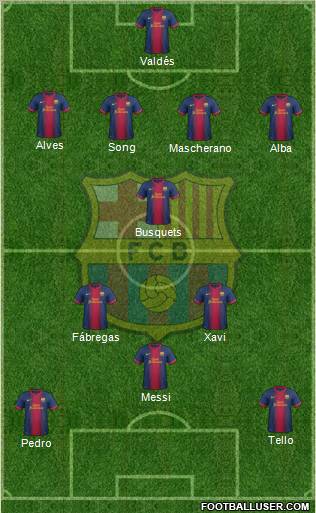 F.C. Barcelona Formation 2012