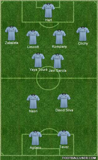 Manchester City Formation 2012