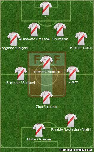 Peru Formation 2012