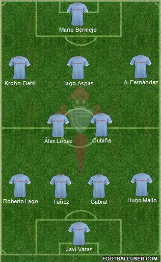 R.C. Celta S.A.D. Formation 2012