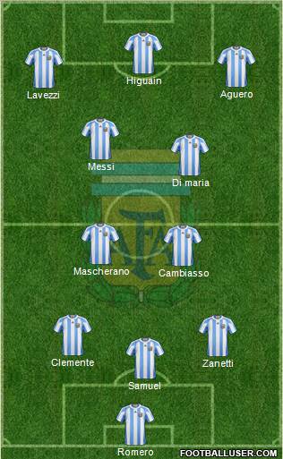 Argentina Formation 2012