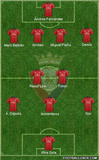 C. At. Osasuna Formation 2012