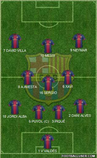 F.C. Barcelona Formation 2012