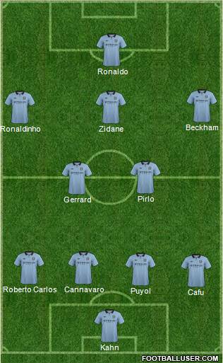Manchester City Formation 2012