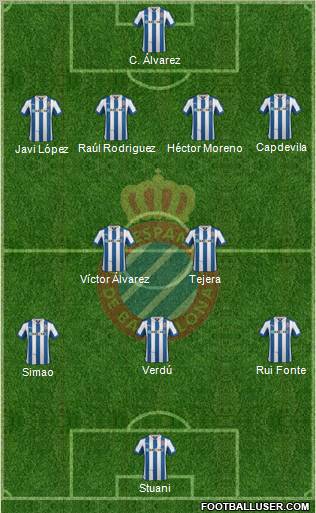 R.C.D. Espanyol de Barcelona S.A.D. Formation 2012