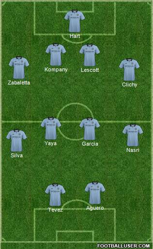 Manchester City Formation 2012