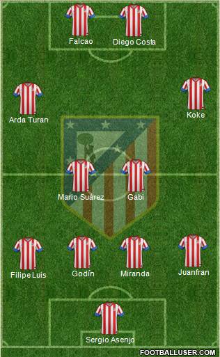 C. Atlético Madrid S.A.D. Formation 2012