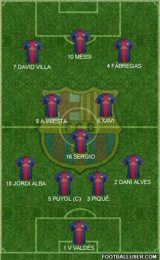 F.C. Barcelona Formation 2012