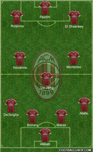 A.C. Milan Formation 2012