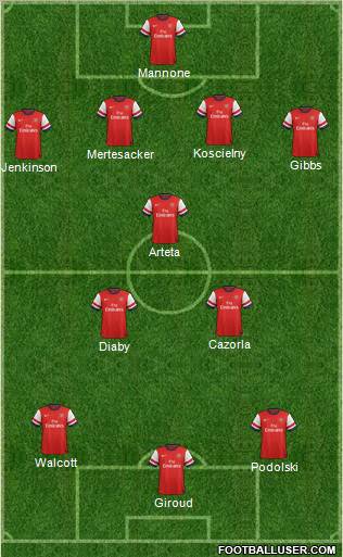 Arsenal Formation 2012