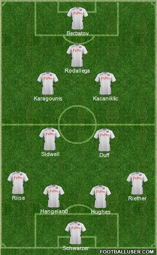 Fulham Formation 2012