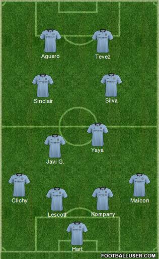Manchester City Formation 2012