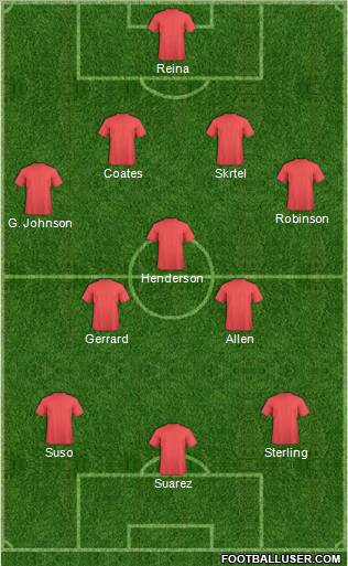 Europa League Team Formation 2012
