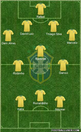 Brazil Formation 2012