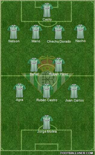 Real Betis B., S.A.D. Formation 2012