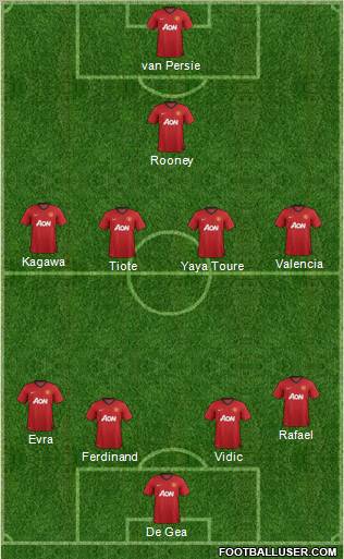 Manchester United Formation 2012