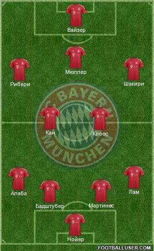 FC Bayern München Formation 2012