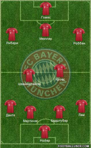 FC Bayern München Formation 2012