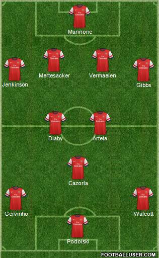 Arsenal Formation 2012