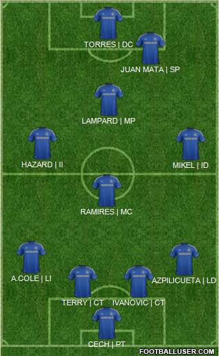 Chelsea Formation 2012