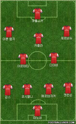 Arsenal Formation 2012