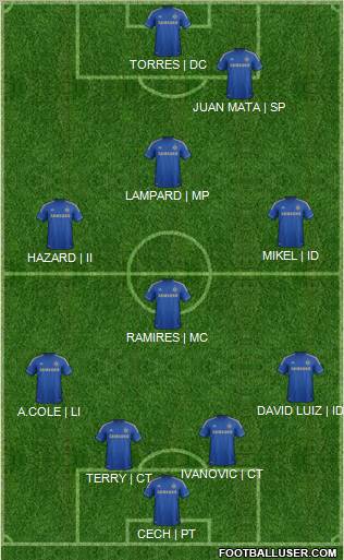 Chelsea Formation 2012