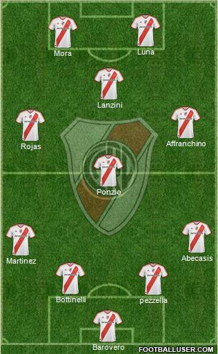 River Plate Formation 2012