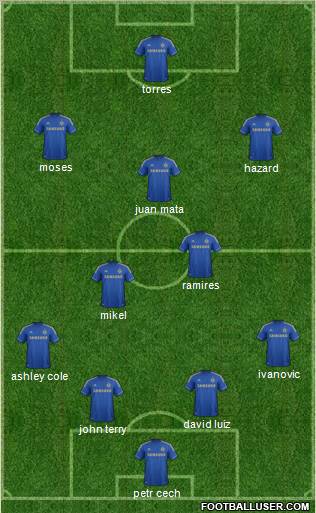 Chelsea Formation 2012