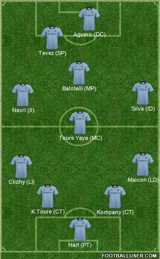 Manchester City Formation 2012