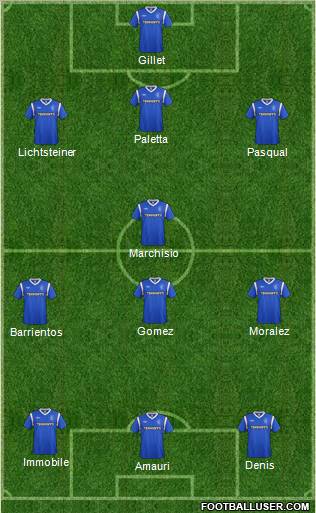 Rangers Formation 2012