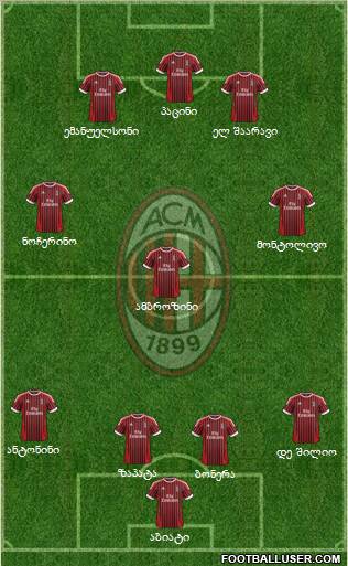 A.C. Milan Formation 2012