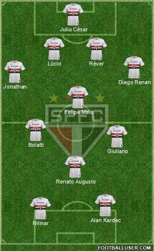 São Paulo FC Formation 2012