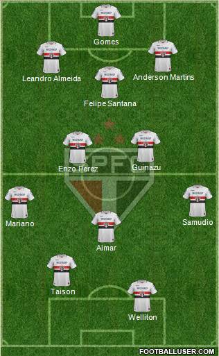 São Paulo FC Formation 2012