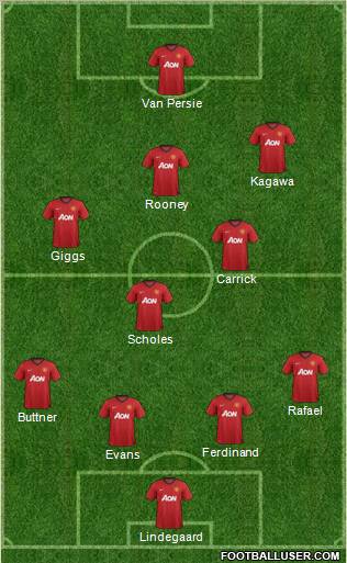 Manchester United Formation 2012