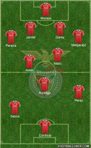 Sport Lisboa e Benfica - SAD Formation 2012
