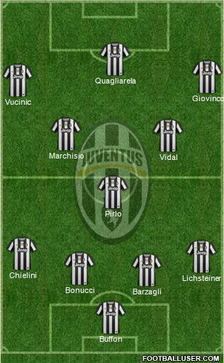 Juventus Formation 2012