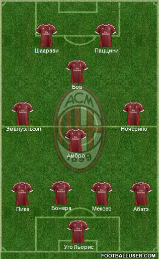 A.C. Milan Formation 2012