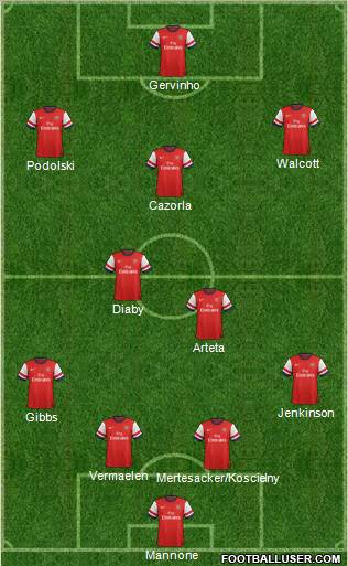 Arsenal Formation 2012
