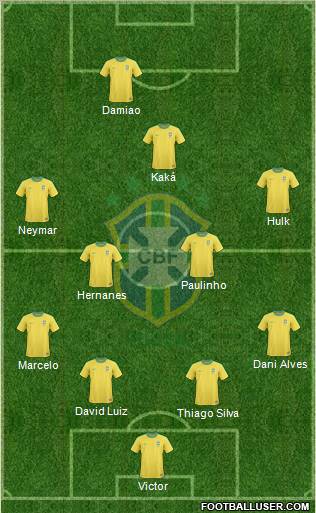 Brazil Formation 2012