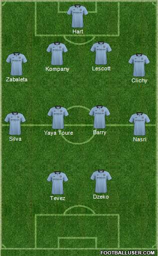 Manchester City Formation 2012