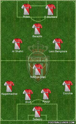 AS Monaco FC Formation 2012
