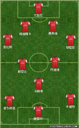 Arsenal Formation 2012