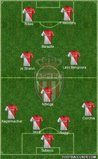 AS Monaco FC Formation 2012