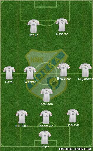 HNK Rijeka 3-5-2 football formation