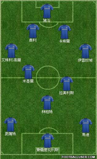 Chelsea Formation 2012