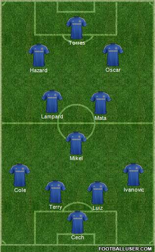 Chelsea Formation 2012