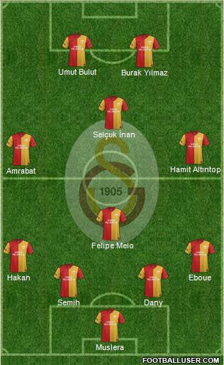 Galatasaray SK Formation 2012
