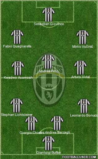Juventus Formation 2012