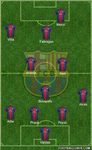 F.C. Barcelona Formation 2012