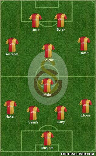 Galatasaray SK Formation 2012